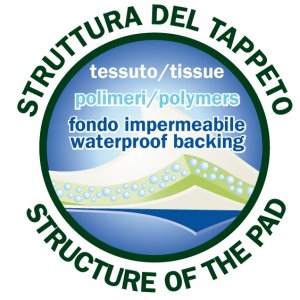 TAPPETINI ASSORBENTI PADOVAN 60x90 40 PZ PET PAD FINO A 5Lt/m2