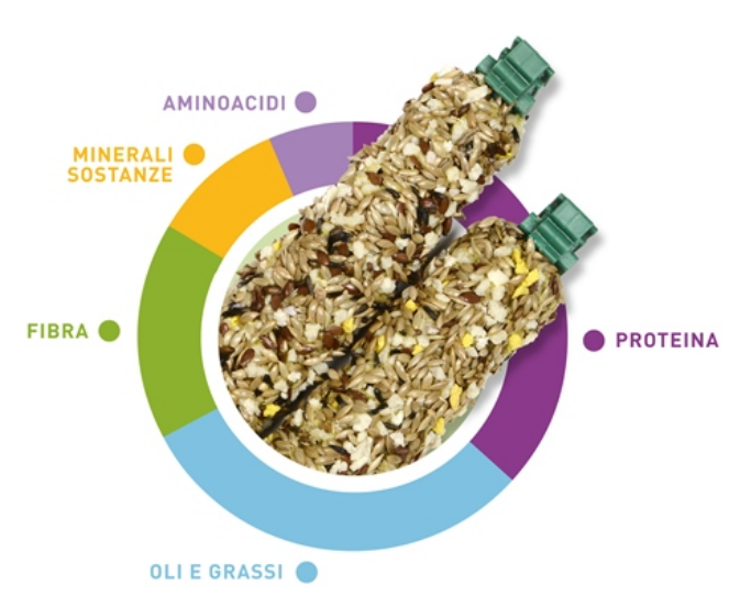 PADOVAN STIX CANARINI ENERGY 80 gr CON UOVA