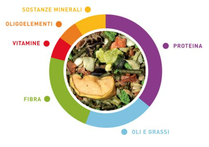 PADOVAN GRANDMIX CINCILLA' 850 gr MISTO PER CINCILLA