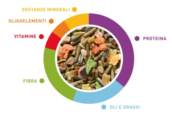 PADOVAN GRAND MIX CONIGLIETTI 3 Kg MISTO PER CONIGLIETTI