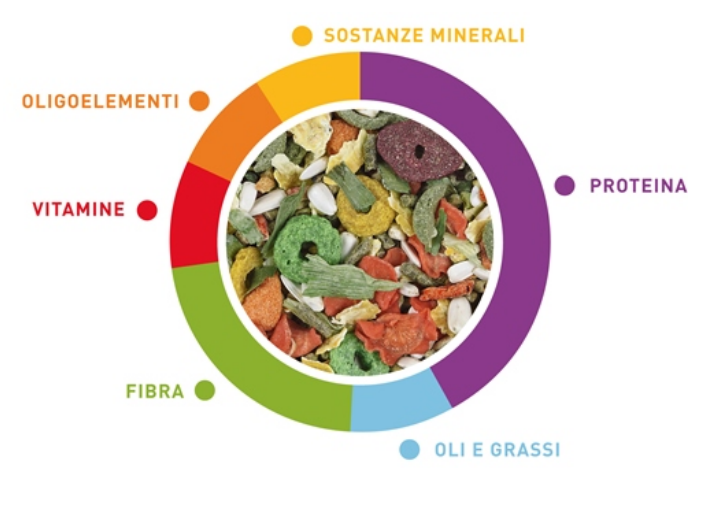 PADOVAN PREMIUM CONIGLIETTI 2 KG MISTO PER CONIGLI