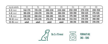 Naxos Puppy medium pesce e agrumi 12kg monoproteico al pesce  gluten free