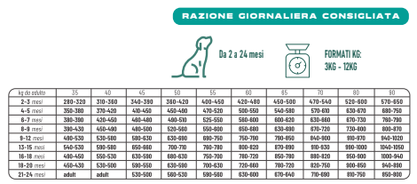 Naxos Puppy & Junior maxi pesce e agrumi 12kg monoproteico al pesce  gluten free