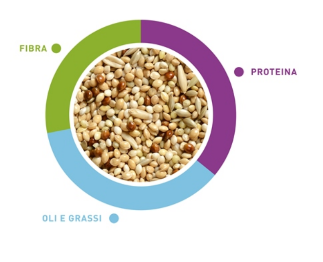 Padovan Naturalmix cocorite 20 kg